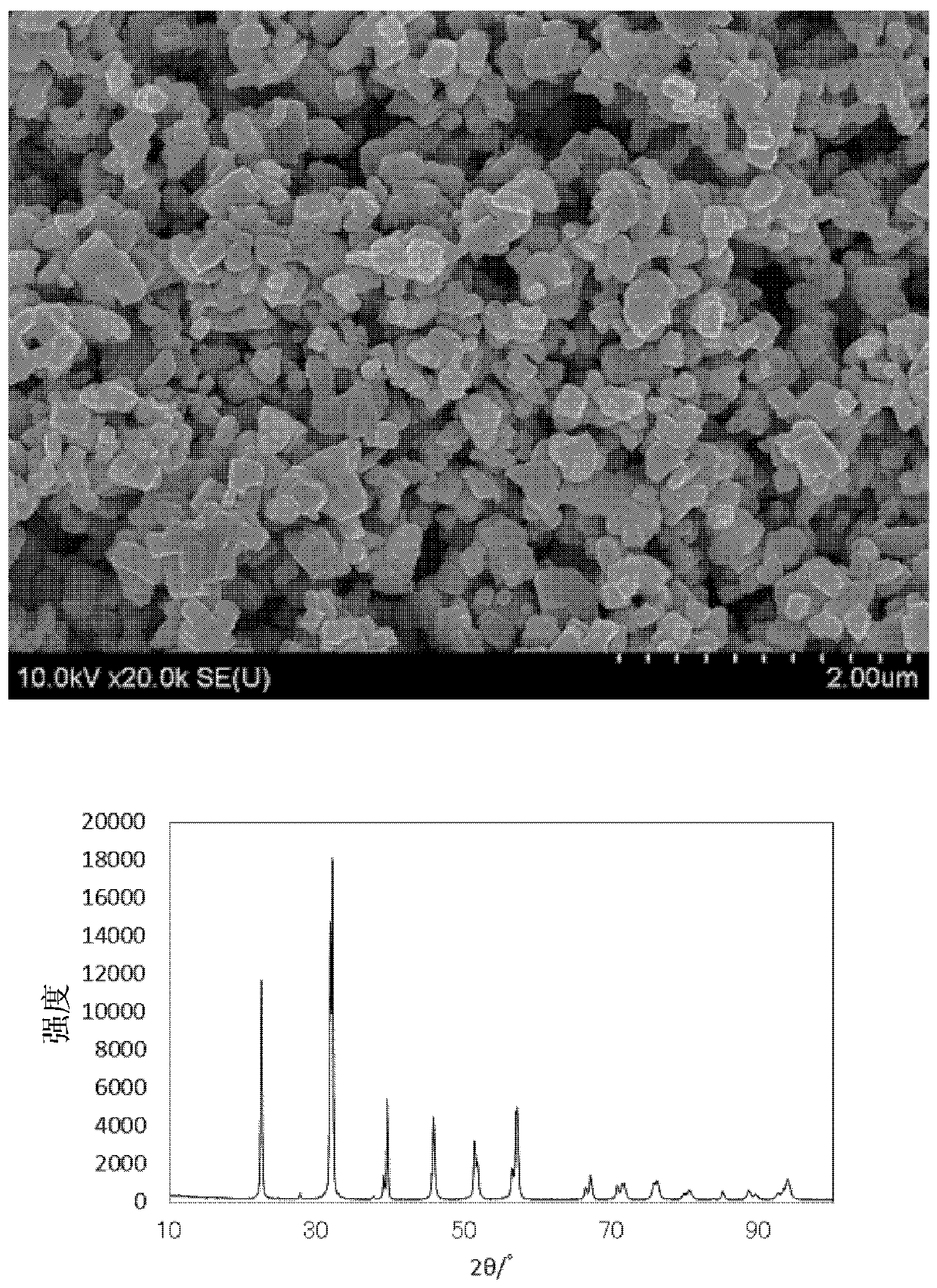 Method for producing bismuth iron oxide