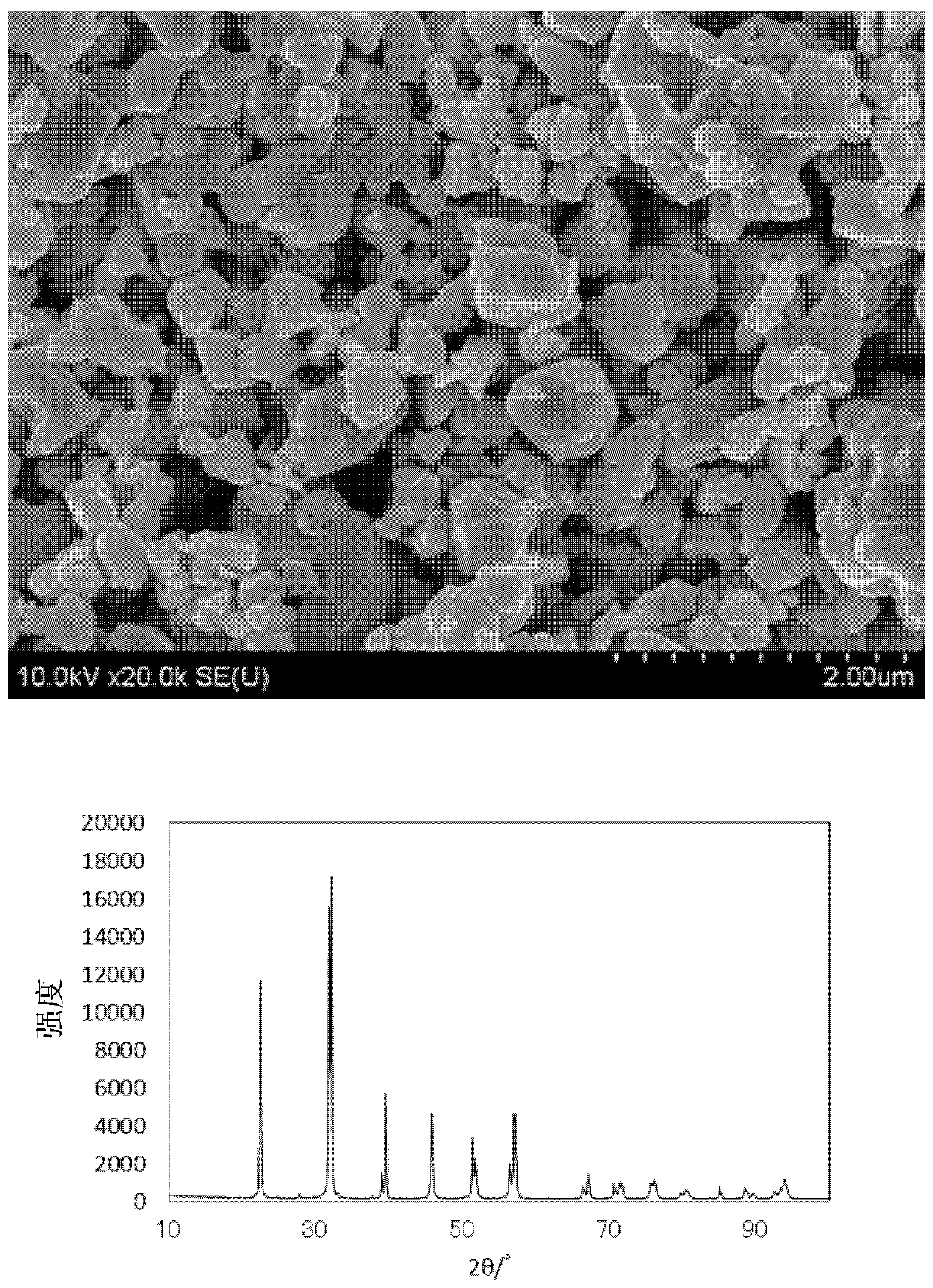 Method for producing bismuth iron oxide