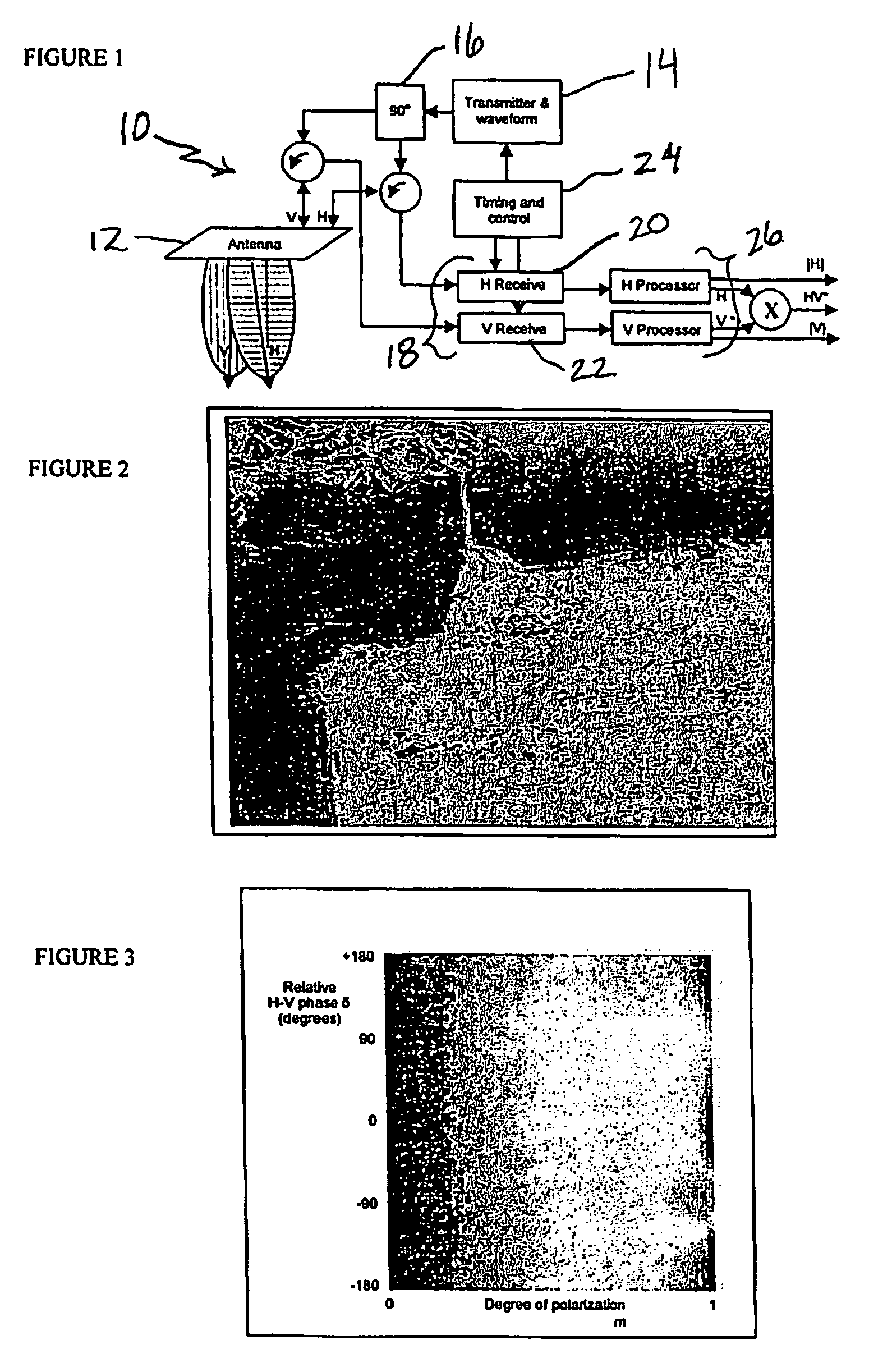 Synthetic aperture radar hybrid-polarity method and architecture for obtaining the stokes parameters of a backscattered field