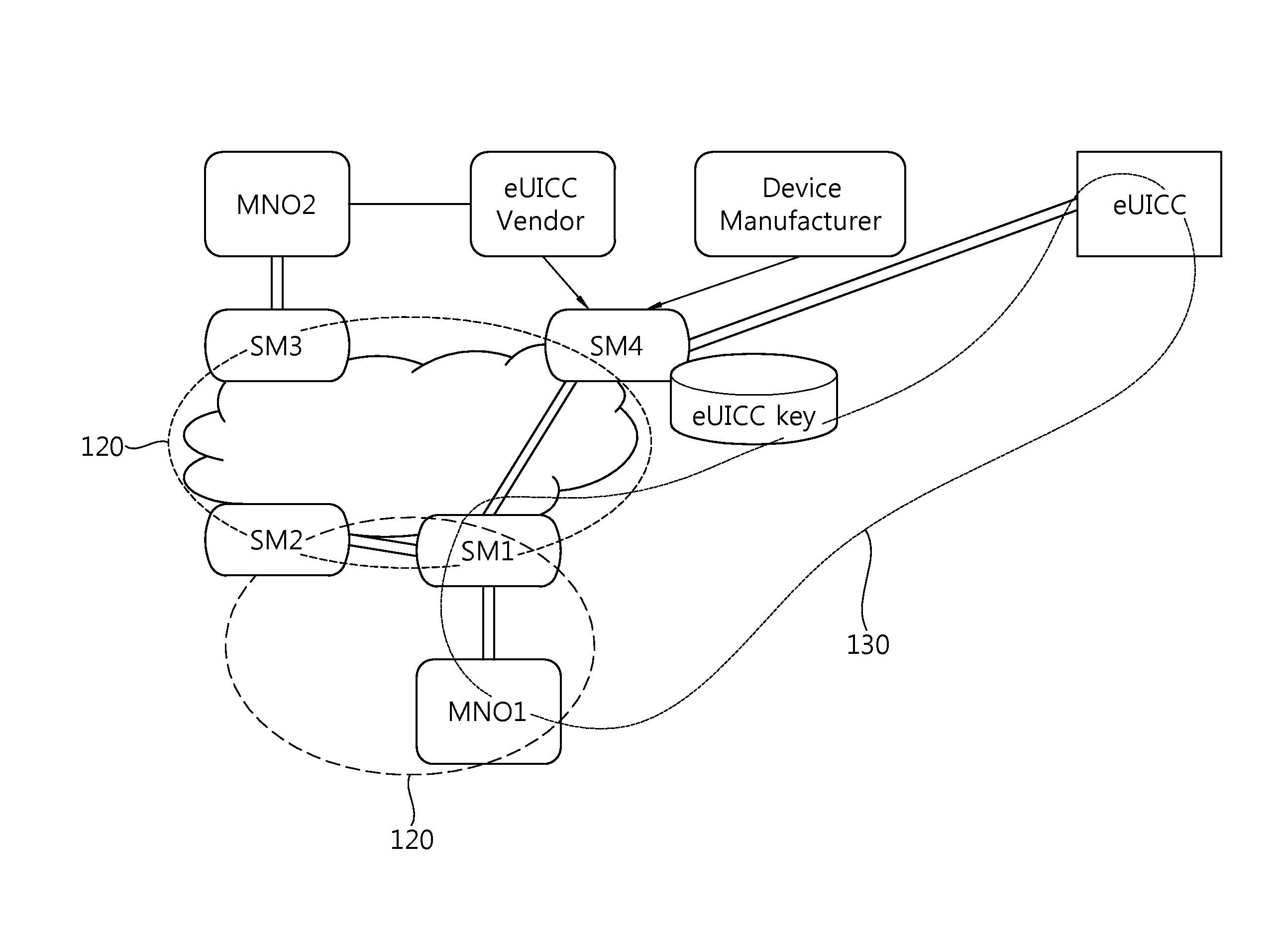 Method for changing mno in embedded sim on basis of special privilege, and embedded sim and recording medium therefor