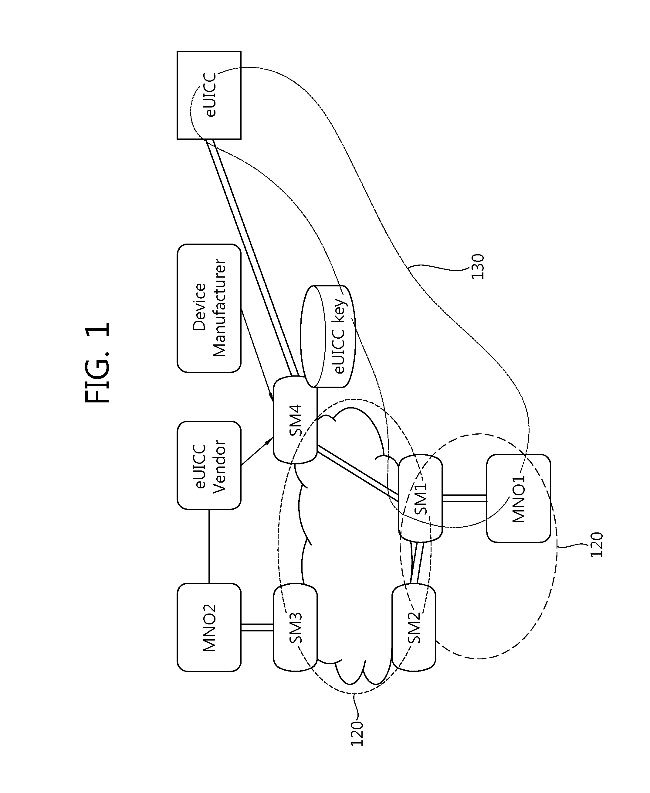 Method for changing mno in embedded sim on basis of special privilege, and embedded sim and recording medium therefor