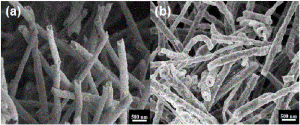 Preparation method of cobalt phosphide hollow nano-fiber material