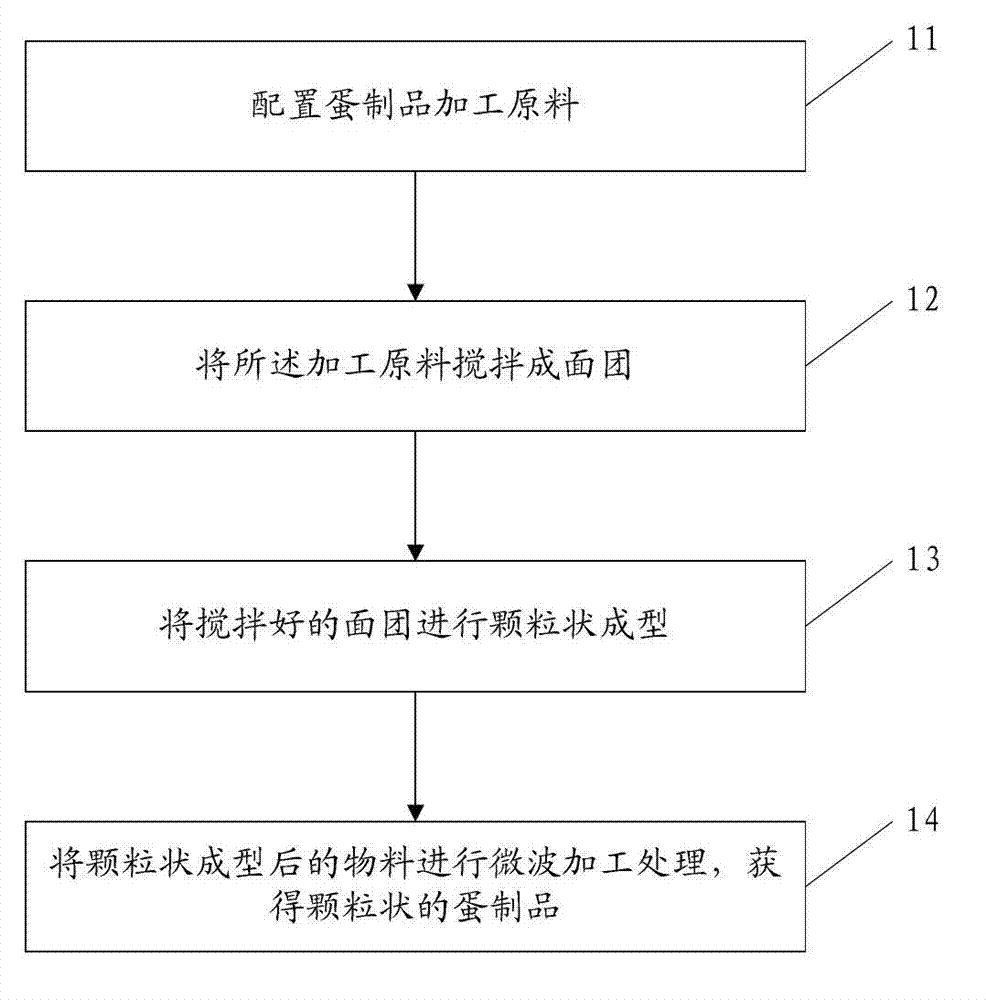 Egg product as well as processing method and device thereof