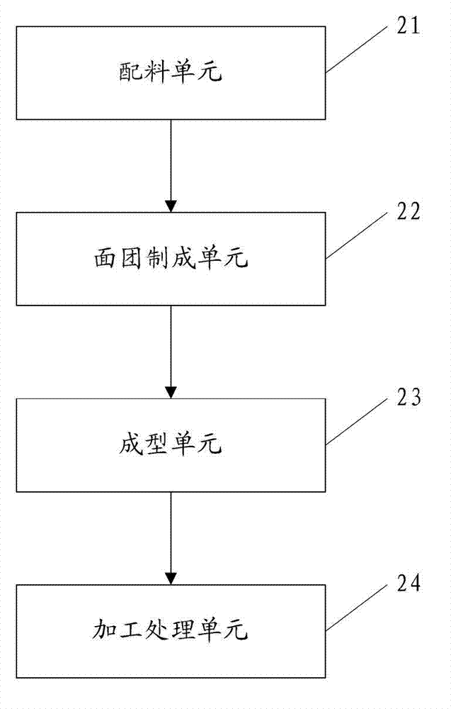 Egg product as well as processing method and device thereof