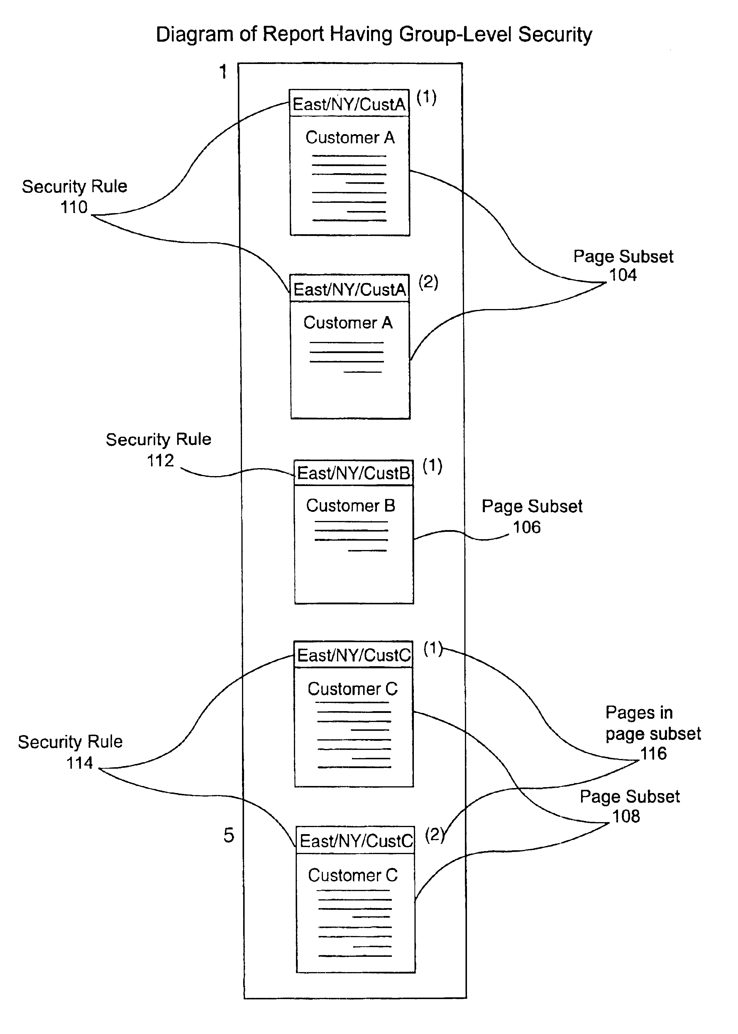 Method and apparatus for generating page-level security in a computer generated report