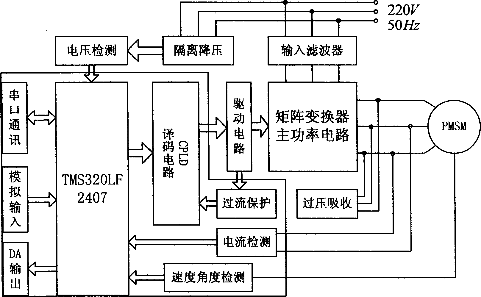 Permanent magnet synchronous motor vector control system