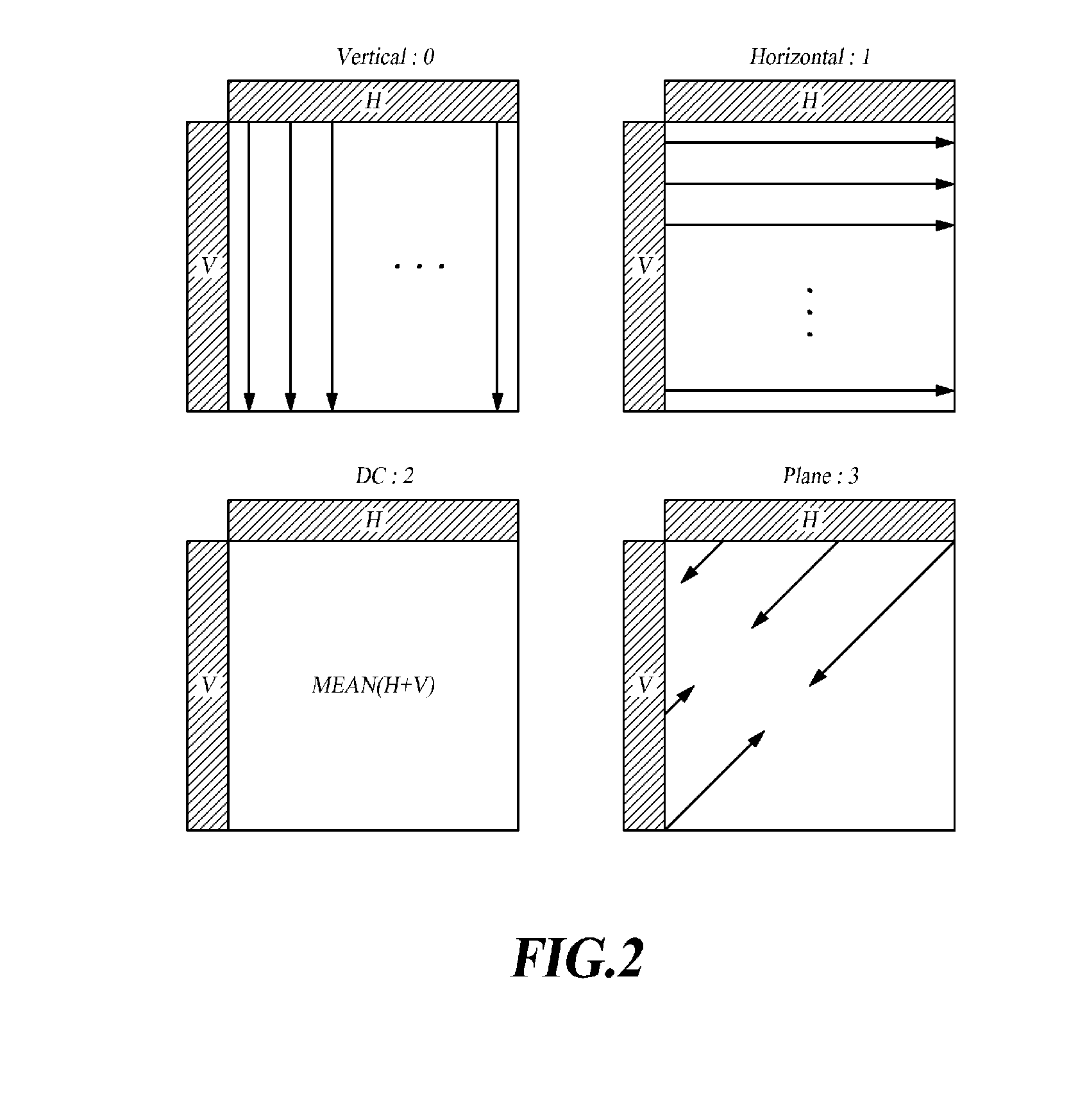 Intra prediction method and apparatus, and image encoding/decoding method and apparatus using same