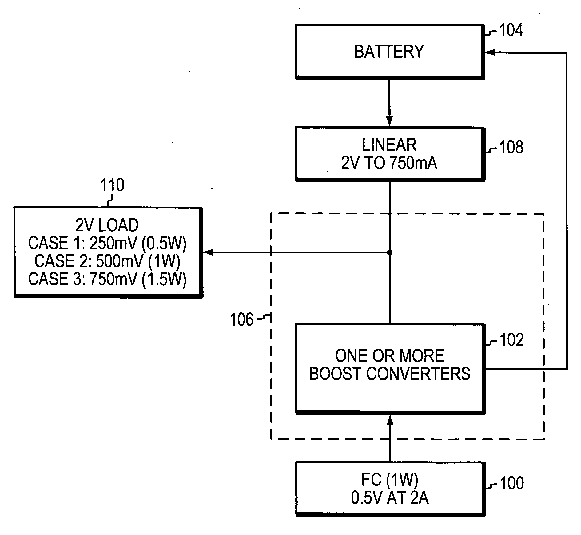 Fuel cell charger interface with multiple voltage outputs for portable devices