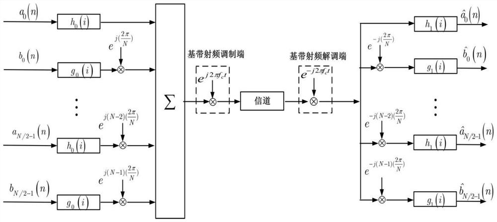 A Prototype Filter Design Method for Alternating FBMC-QAM Systems