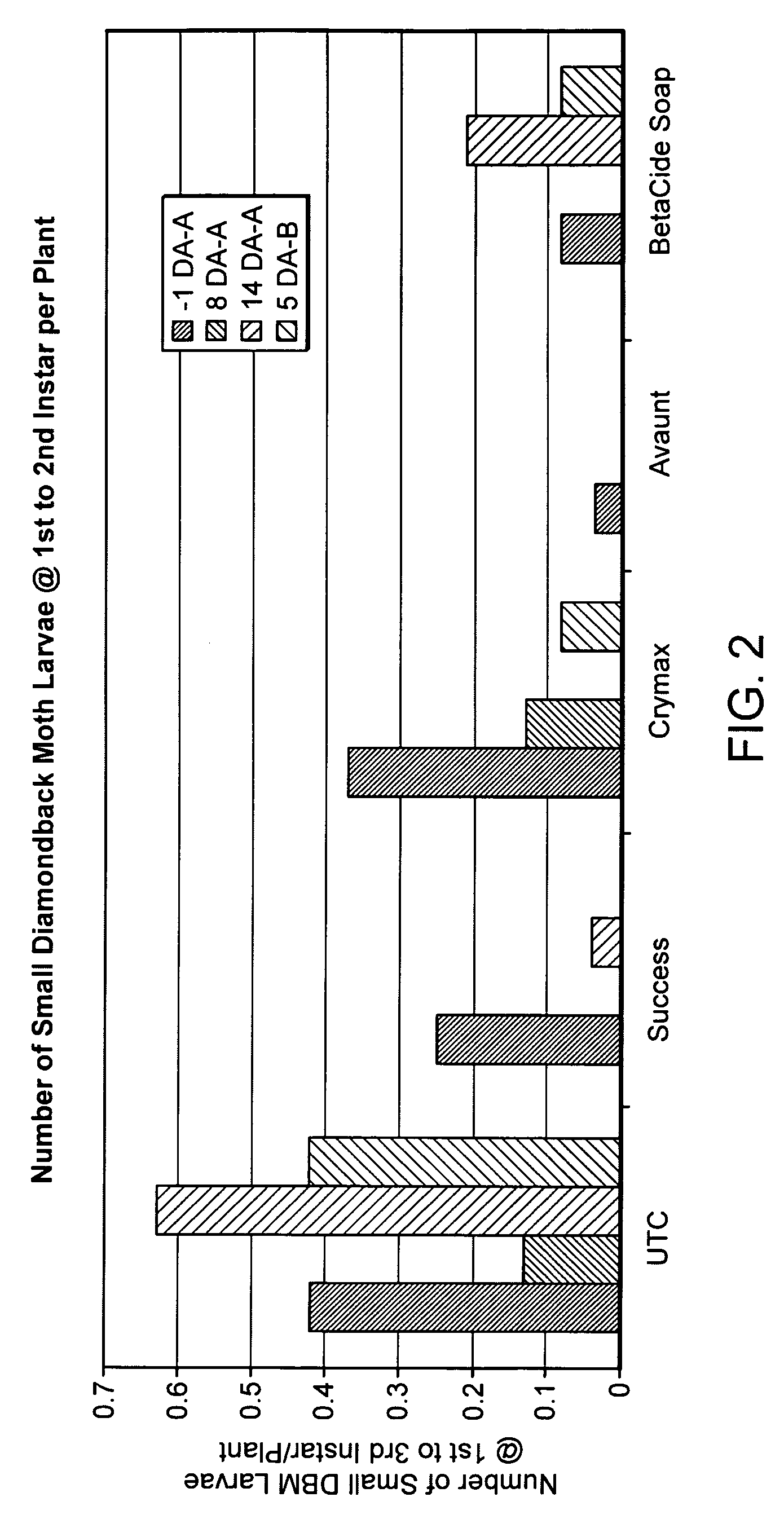 Compositions and methods for inhibiting a honey bee pathogen infection or controlling a hive infestation
