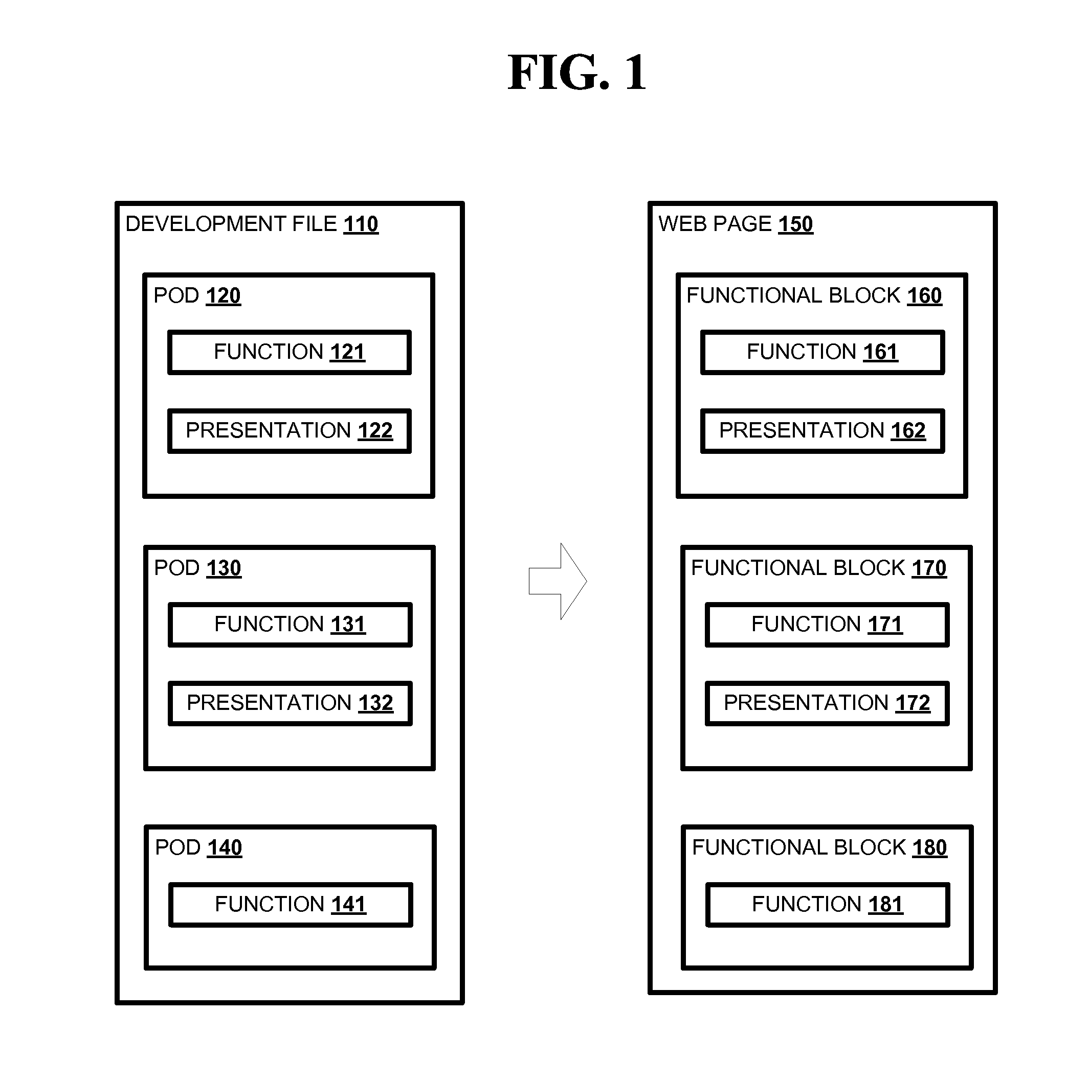 System and Method for Generating Web Pages