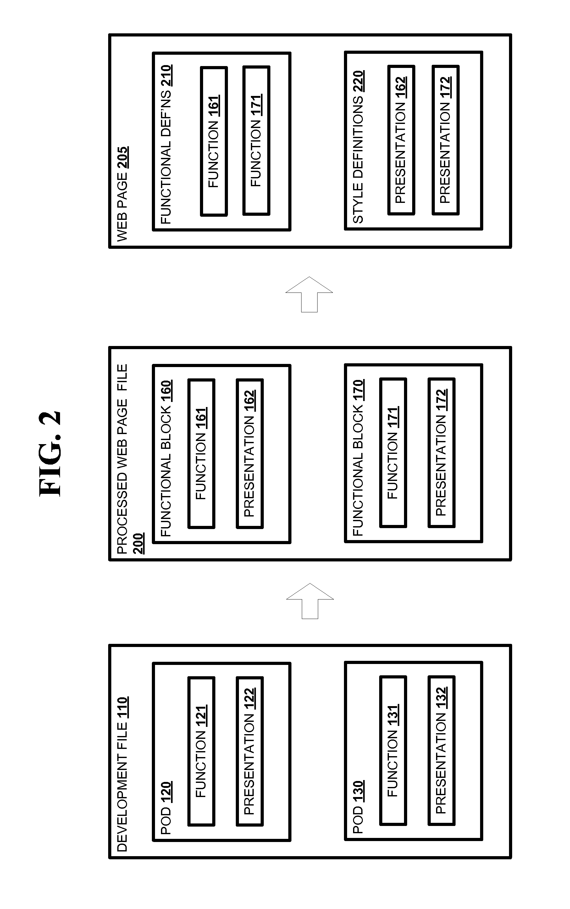 System and Method for Generating Web Pages