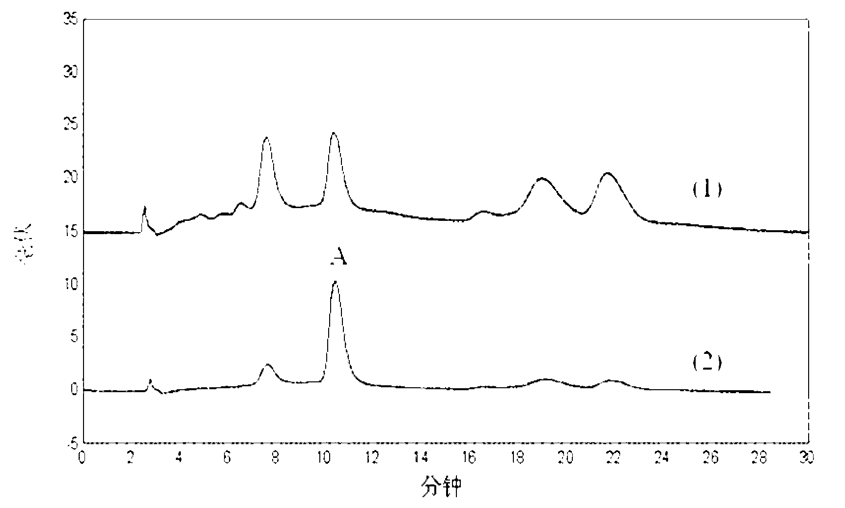 Preparation method of molecularly imprinted polymer capable of enriching hispidin