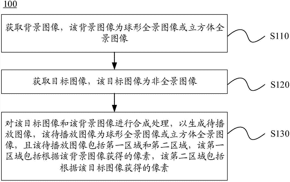 Image processing method and device and video processing method and device