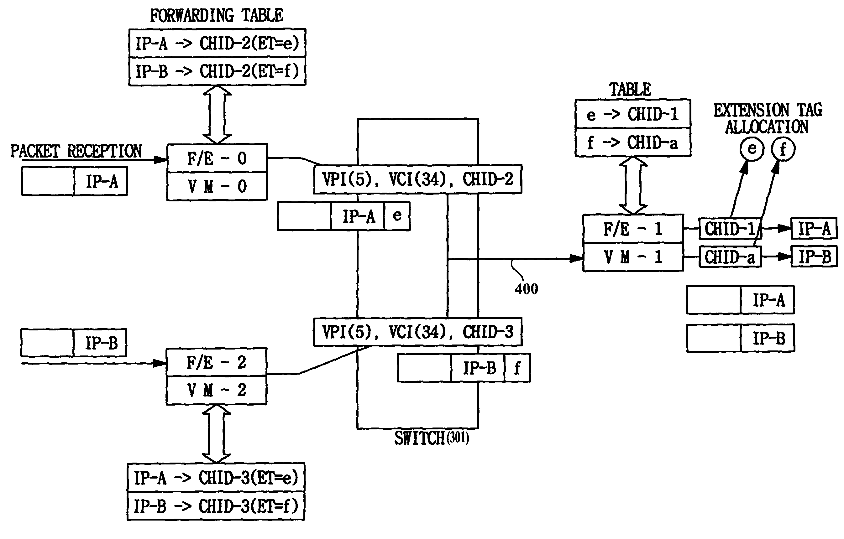 Label switching router having internal channel share function over ATM, and method for sharing internal channel using the same