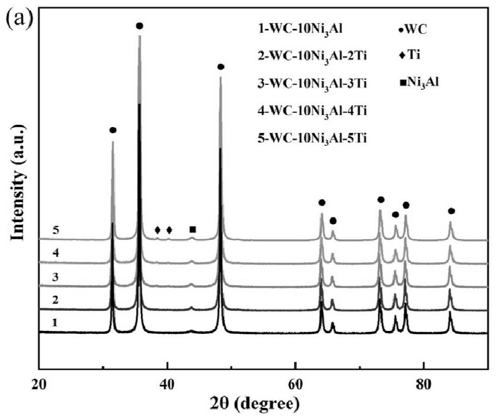 Preparation method for in-situ generation of (Ti, W) C reinforced WC-Ni3Al composite material by adding Ti powder
