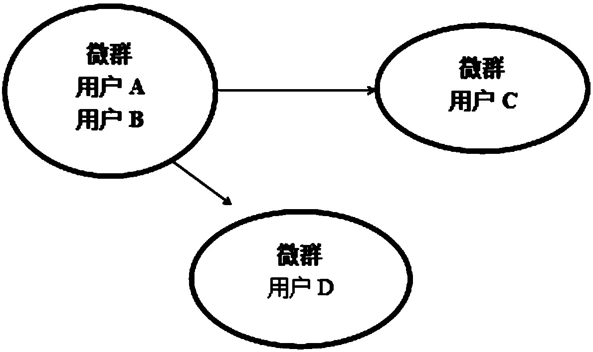 Microblog information dissemination key node recognition method based on improved PageRank algorithm