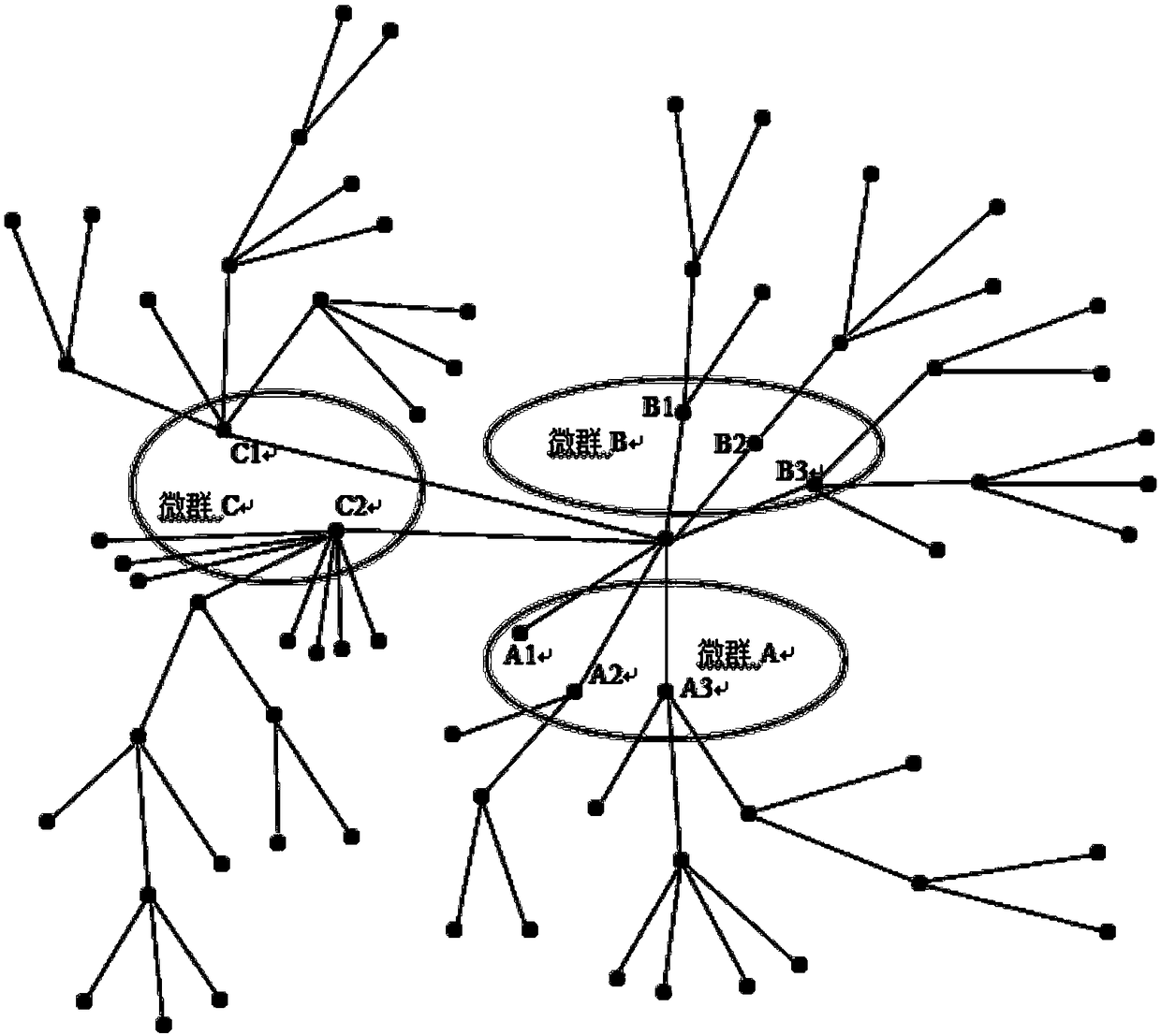 Microblog information dissemination key node recognition method based on improved PageRank algorithm