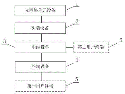 Processing system for downlink signal of power distribution automation system