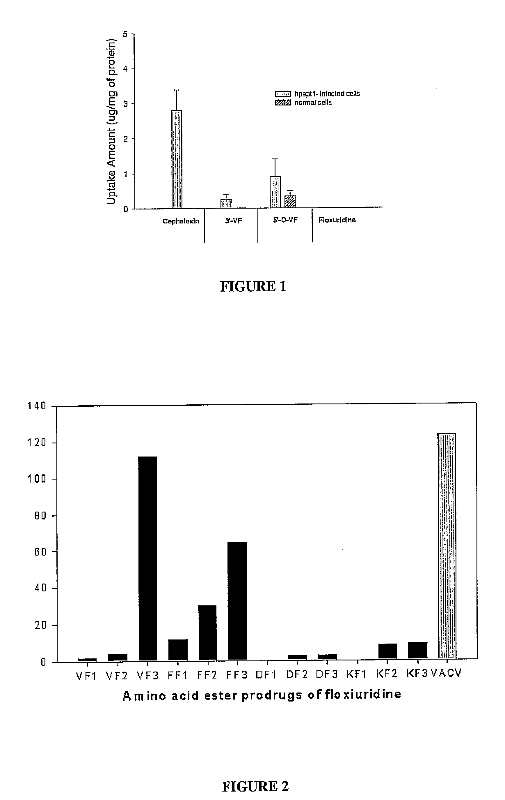 Prodrug composition