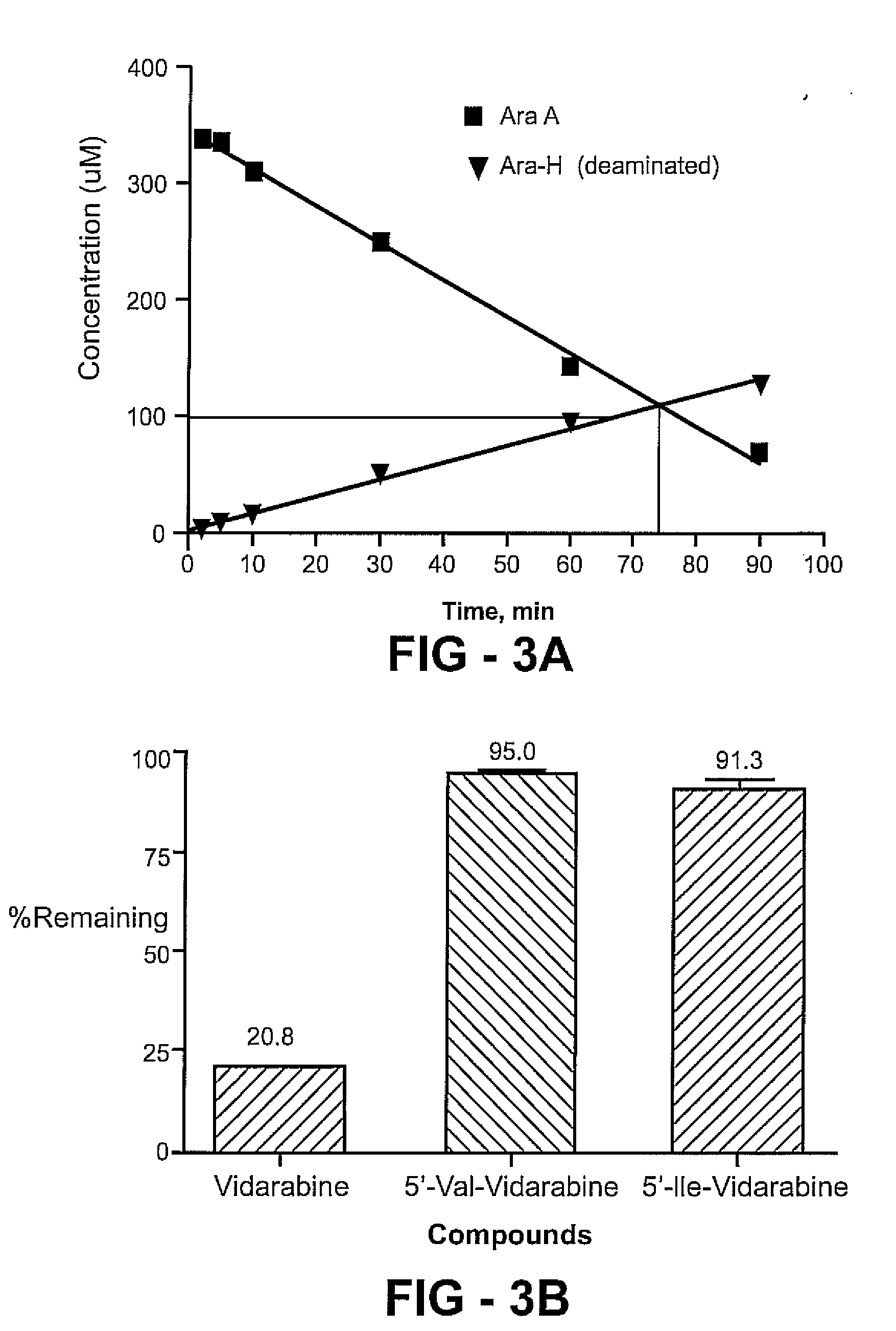 Prodrug composition