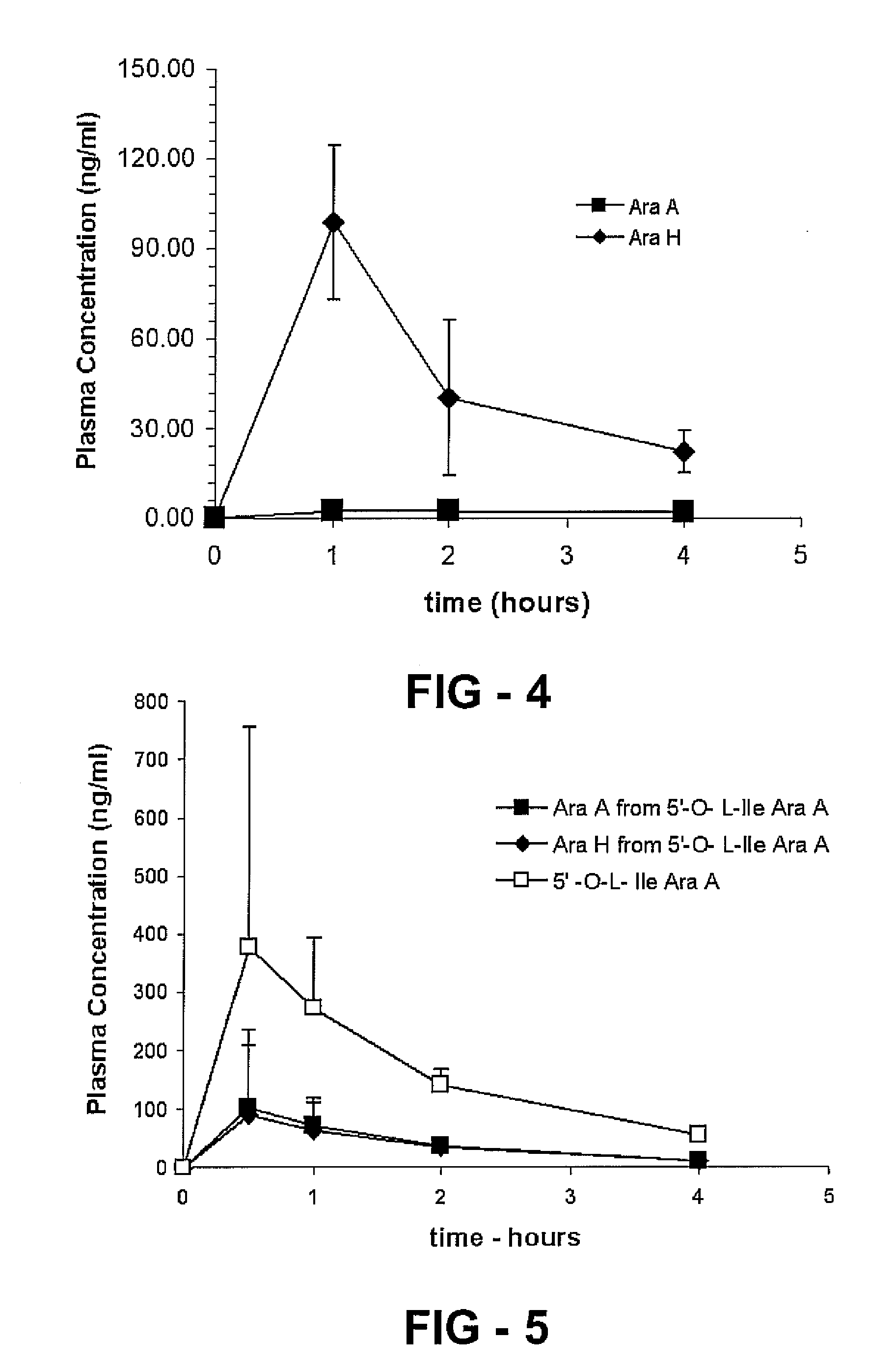 Prodrug composition