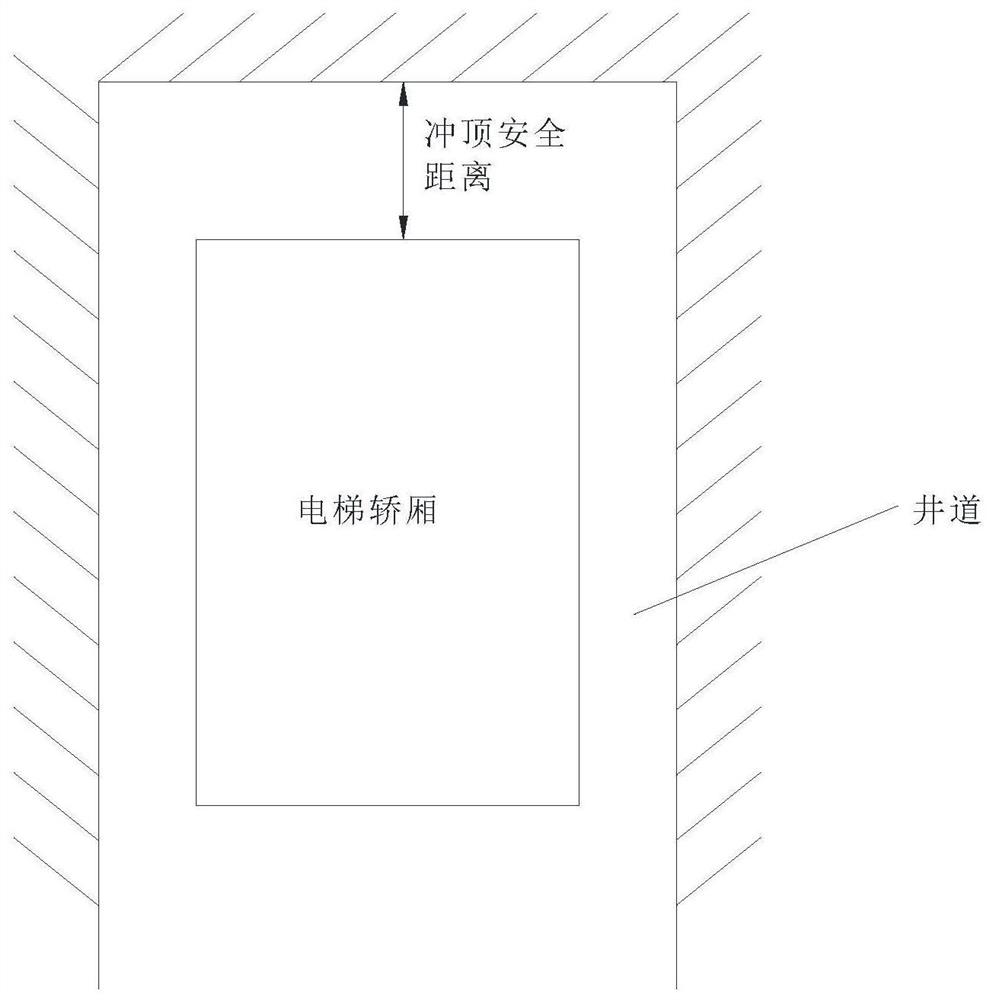 Elevator safety control system, safety control method and safety control device