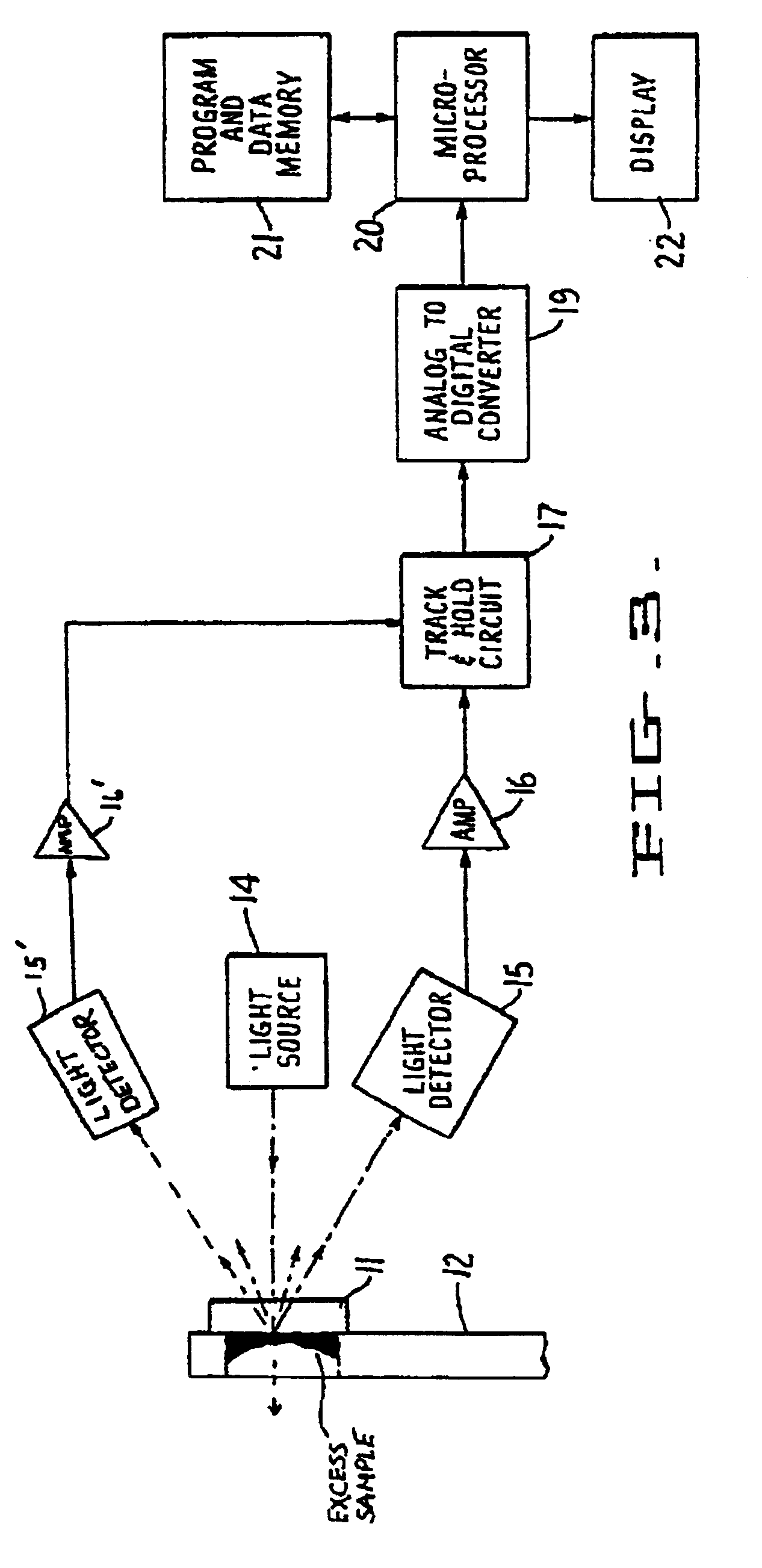 Minimum procedure system for the determination of analytes