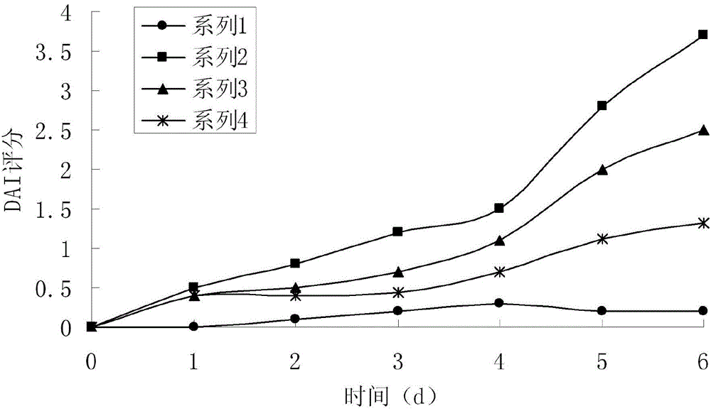 Pharmaceutical composition for treating ulcerative colitis and application thereof