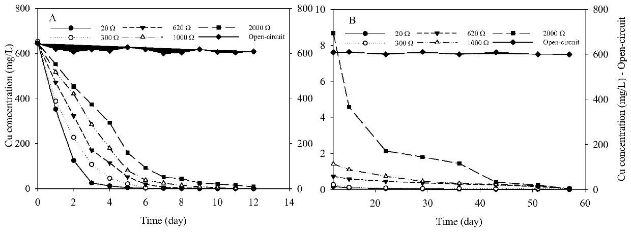 Three-chamber soil microbial fuel cell and method for removing heavy metals