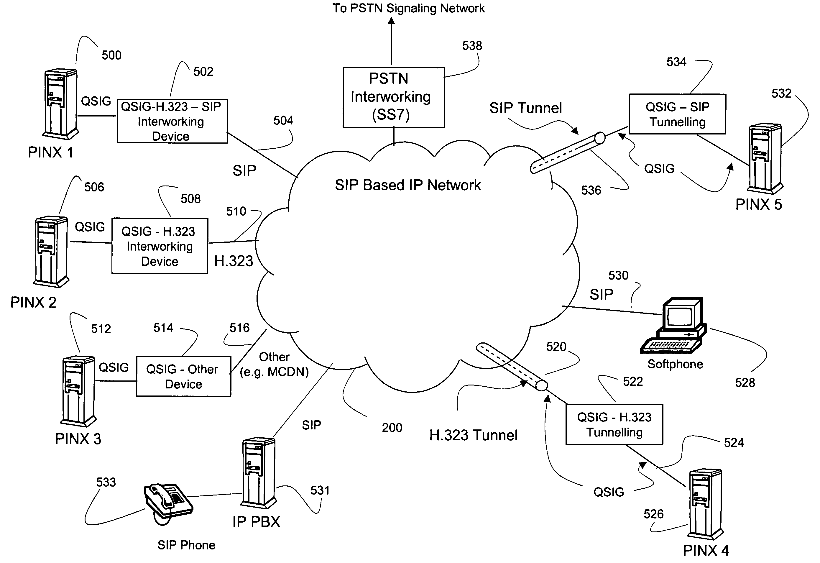 Systems and methods for interworking QSIG and H.323 signaling in a SIP-based network