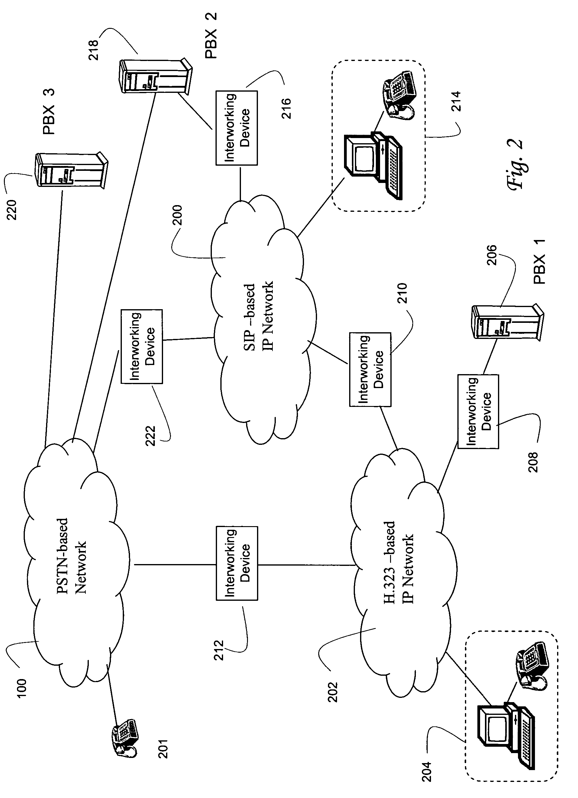 Systems and methods for interworking QSIG and H.323 signaling in a SIP-based network