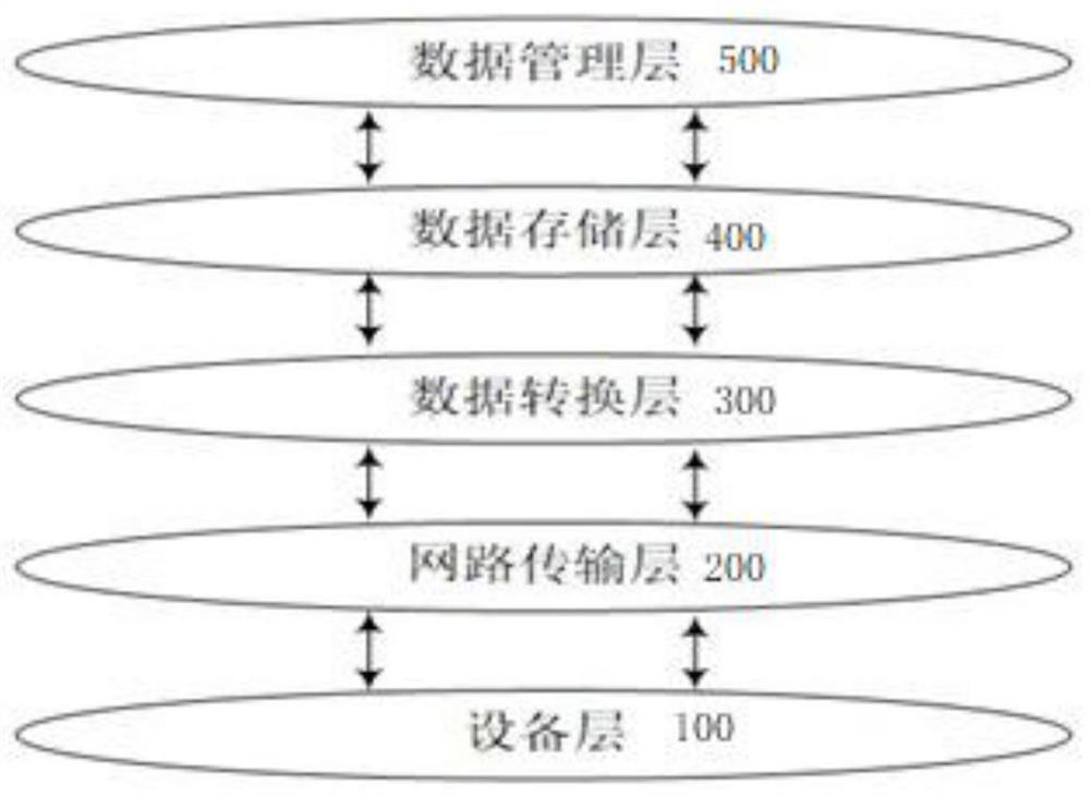 Online communication system and method for barrier-free communication between hearing-impaired people and normal people based on network