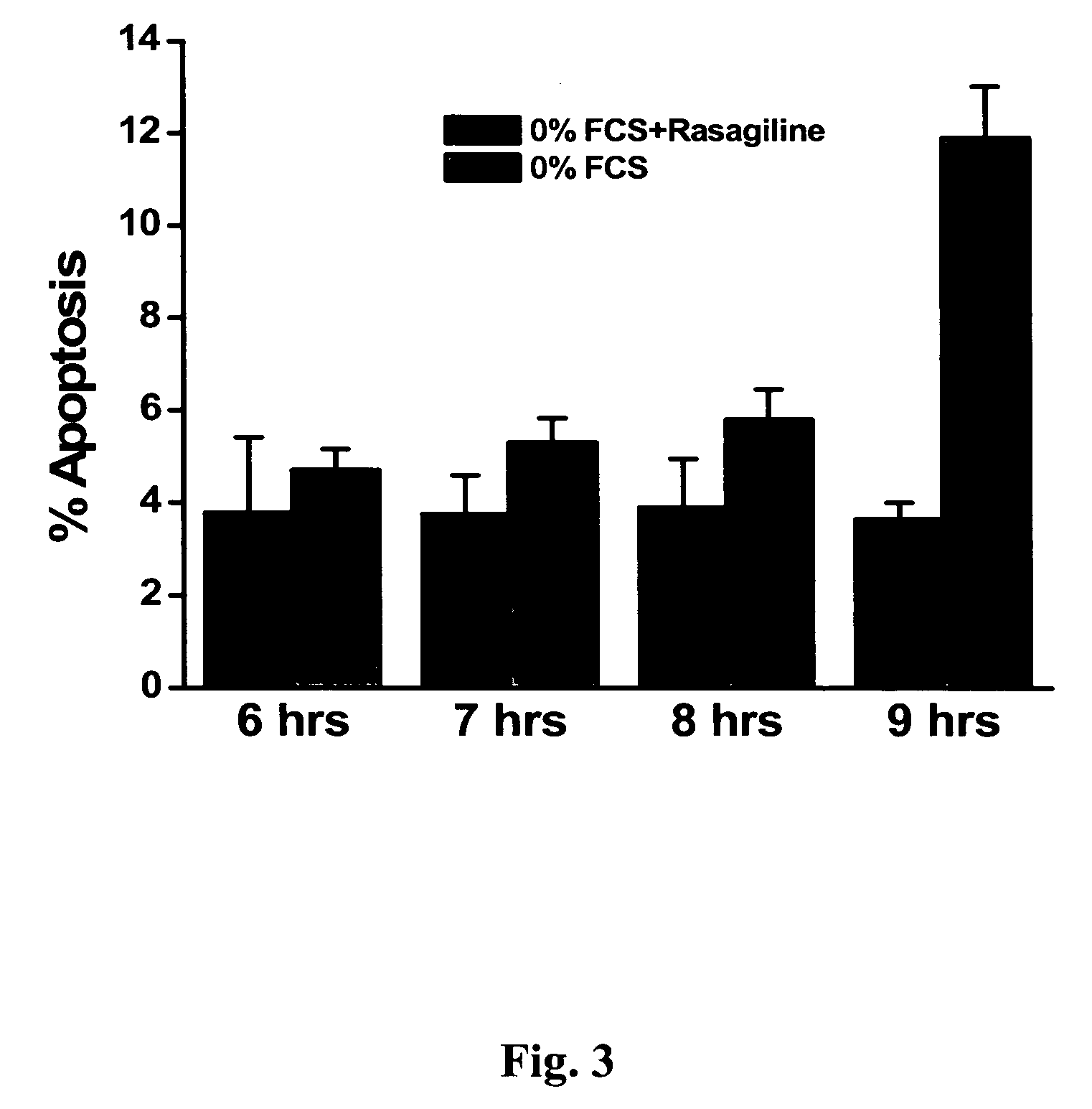 Compositions and methods for treatment of cardiovascular disorders and diseases