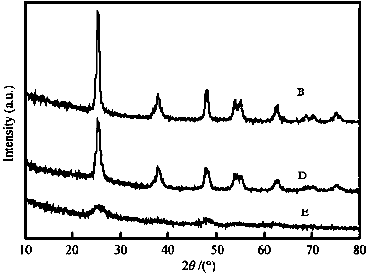 Method for regulating river branch black and odorous water bodies by using graphene modified nano titanium dioxide photocatalyst fiber net