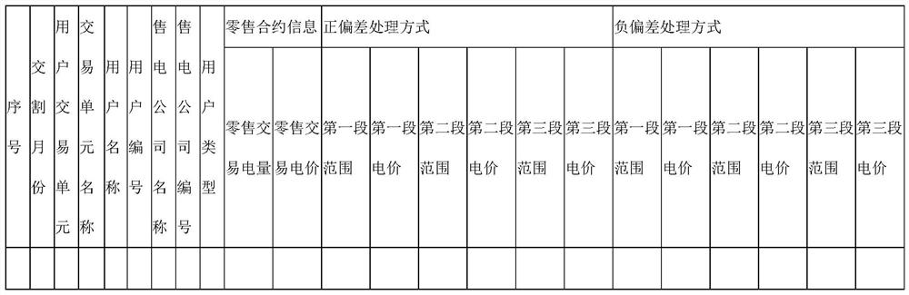 Standardized power retail package settlement system and method