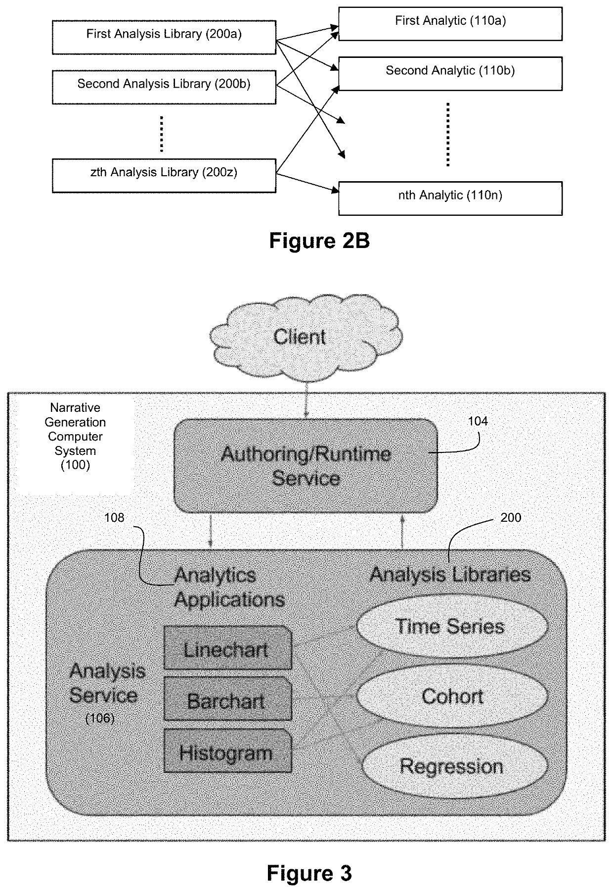 Applied artificial intelligence technology for narrative generation using an invocable analysis service and configuration-driven analytics