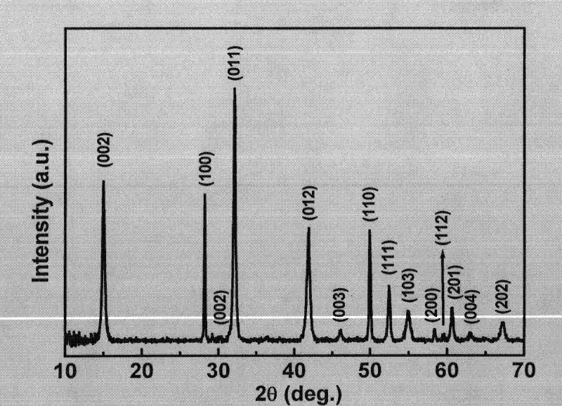 Method for preparing high-quality stannic sulfide nanosheet by use of single-source molecular precursor