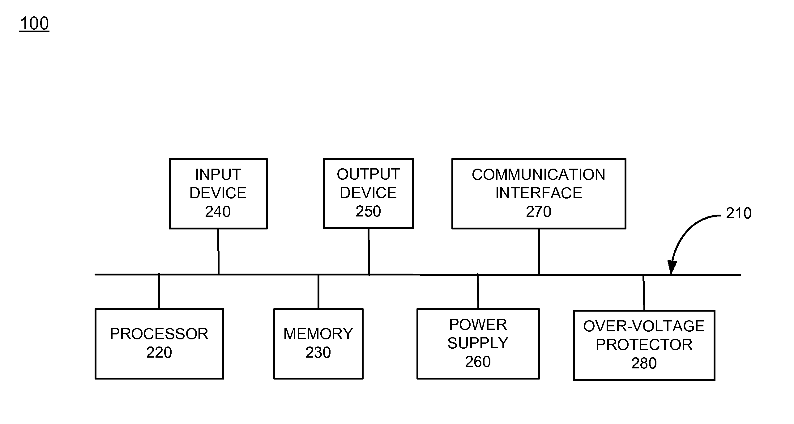 Over-voltage protection