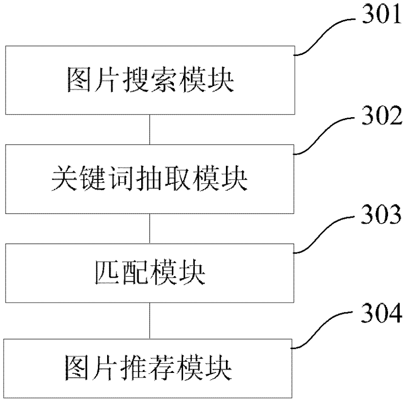 Method and device for picture recommendation