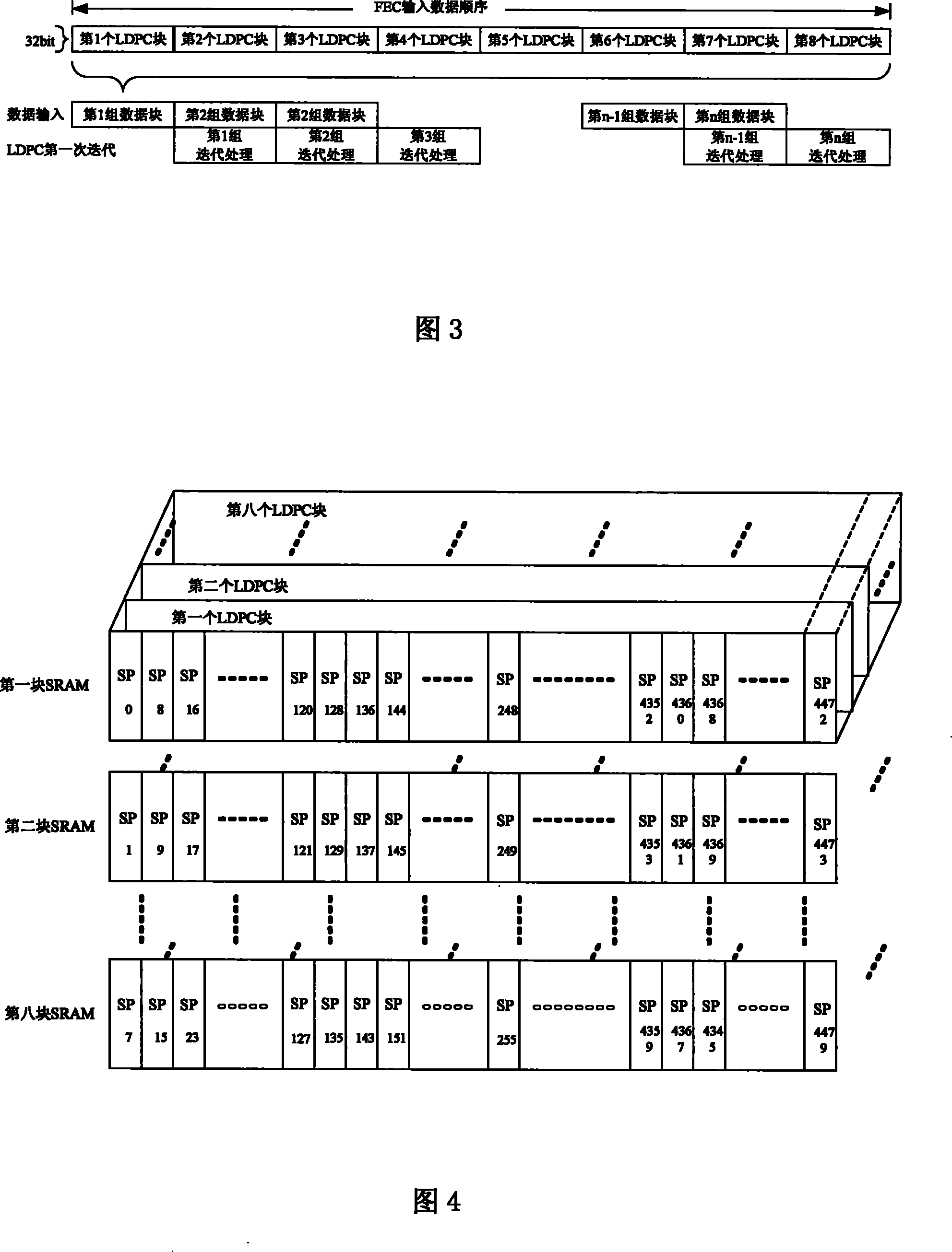 Hardware architecture for decoding FEC of DMB-T demodulation chip and decoding method