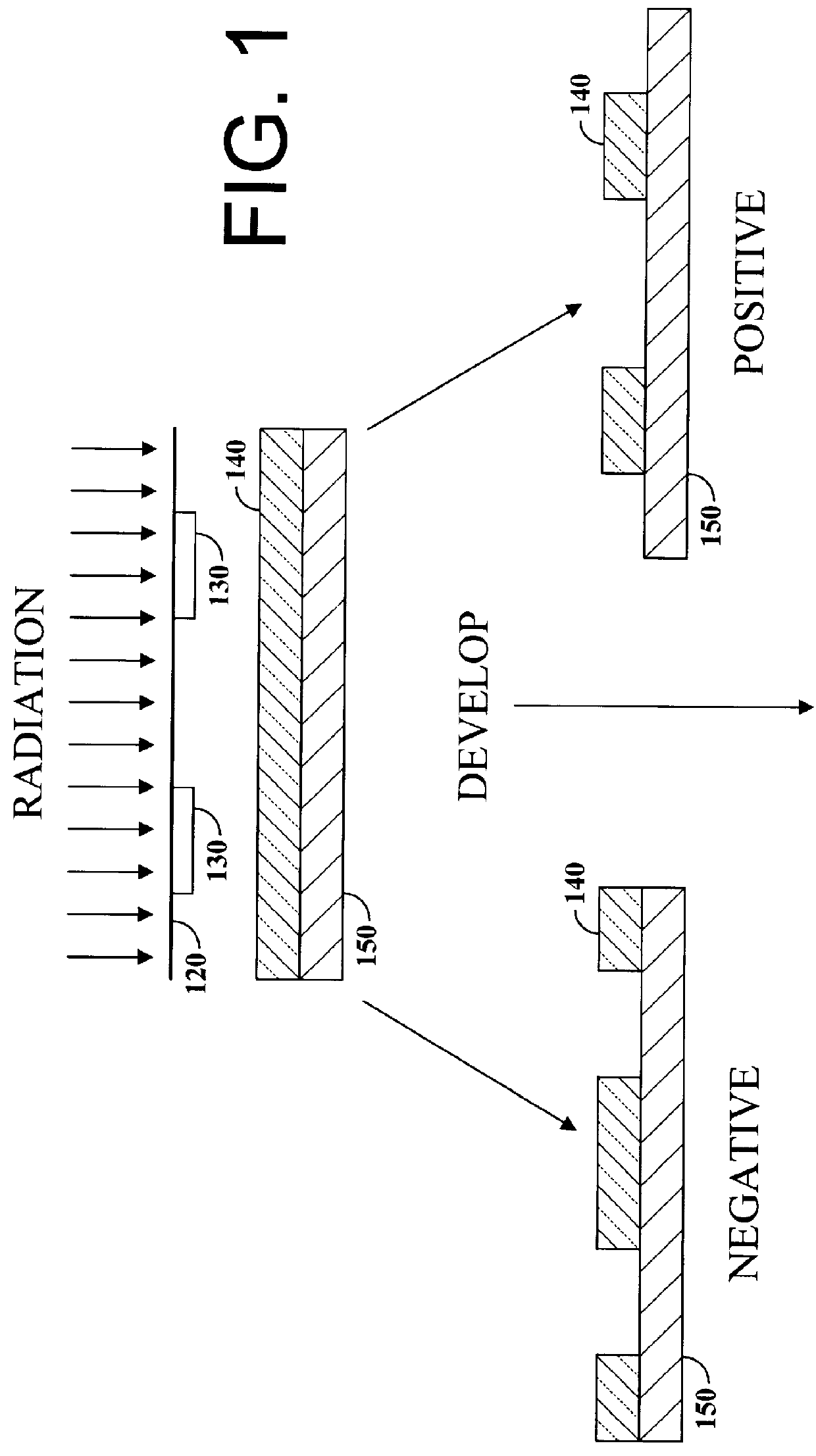 Method for varying x-ray hybrid resist space dimensions