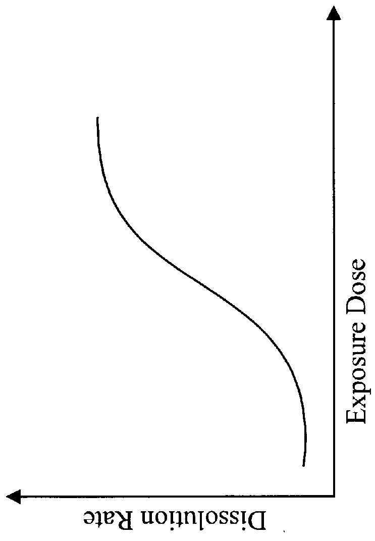 Method for varying x-ray hybrid resist space dimensions