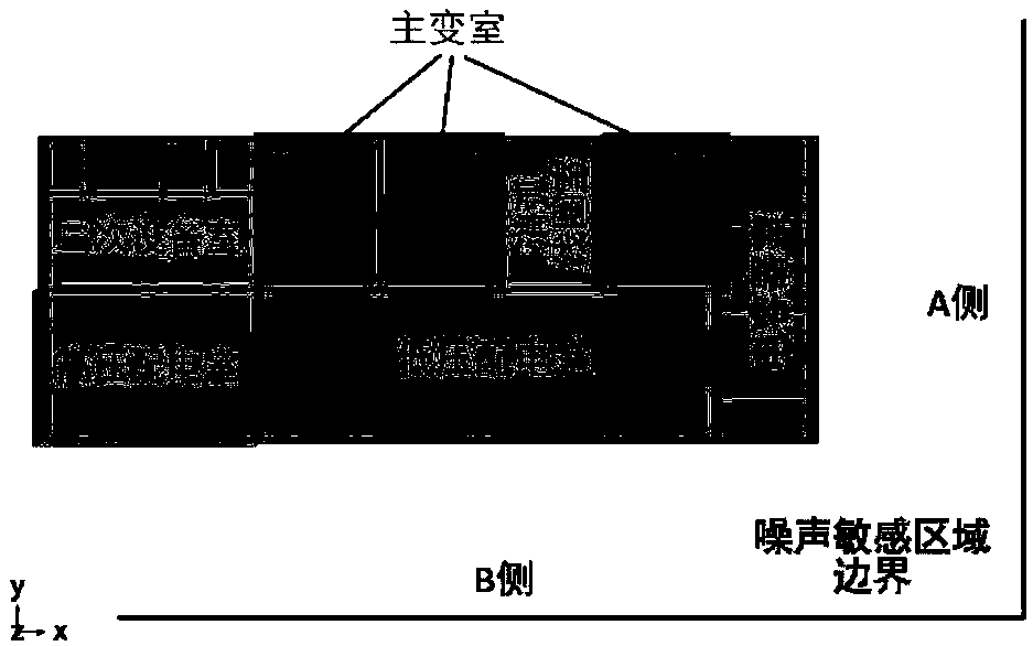 Improvement method for low noise structure and sound absorbing structure of indoor substation