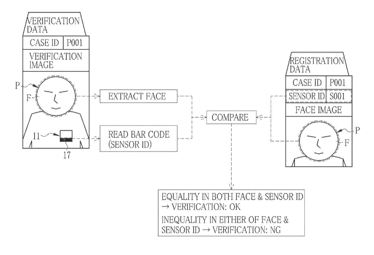 Physiological sensor controller, physiological sensor system and non-transitory computer readable medium