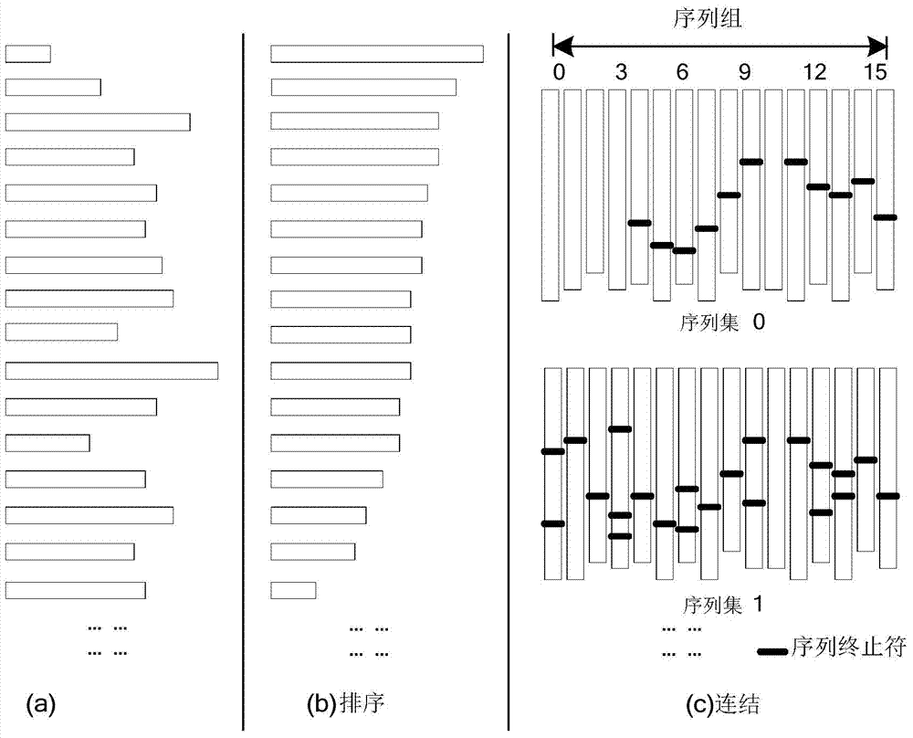 Method for sequence alignment based on CPU (Central Processing Unit) and GPU (Graphics Processing Unit) heterogeneous system