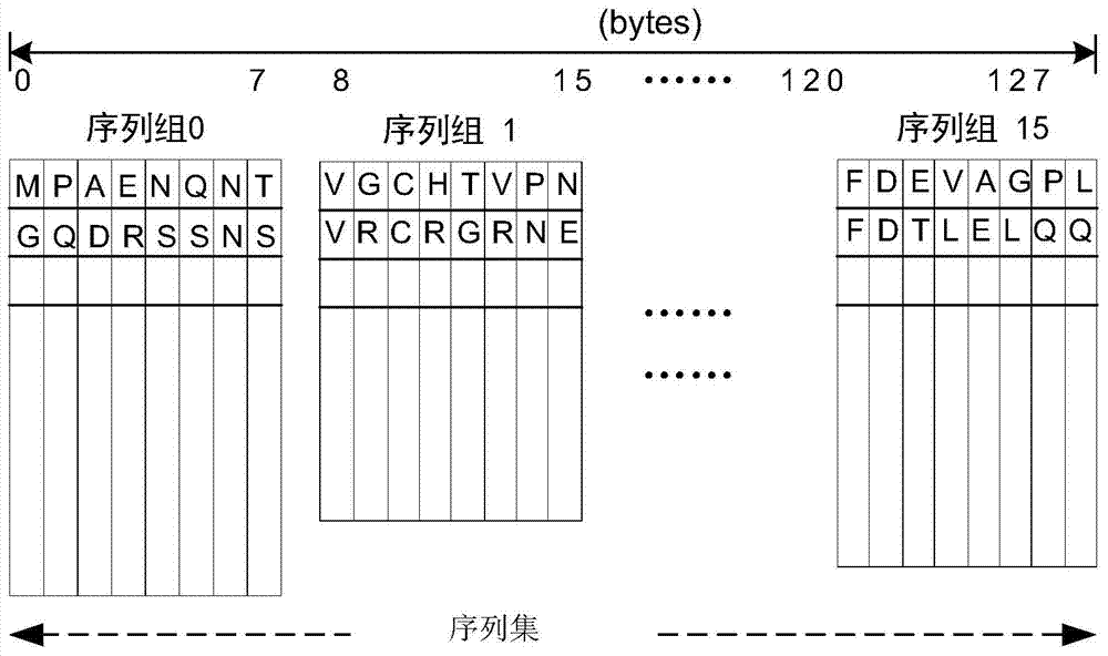 Method for sequence alignment based on CPU (Central Processing Unit) and GPU (Graphics Processing Unit) heterogeneous system