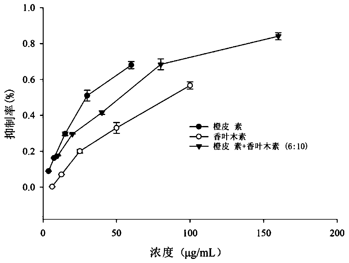 Composition with blood sugar reduction function and application