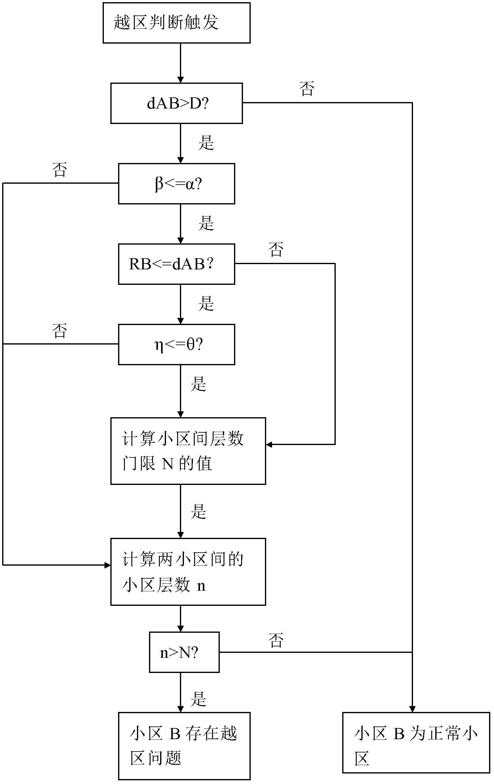 Over-area covering automatic detection method in wireless honeycomb network