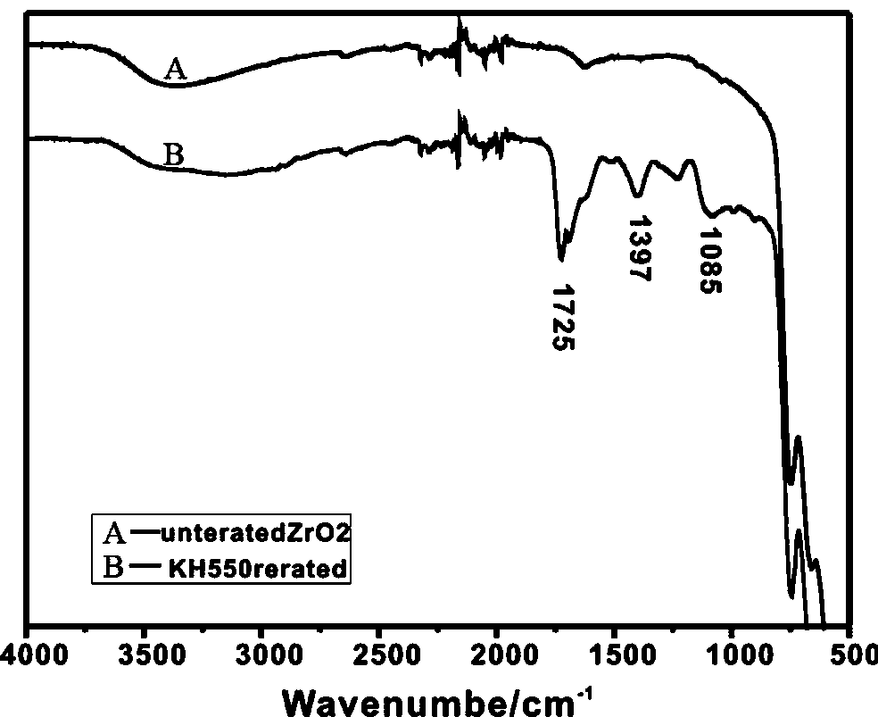 Graphene/hard nanometer particle synergistic modified phenolic resin wear-resistant material